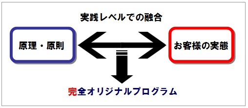 活取り組み方針